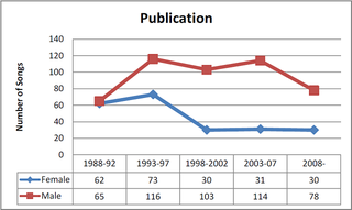 Illustration for article titled Fandom Academia: Gender Influences Filk Far Less Than You'd Think